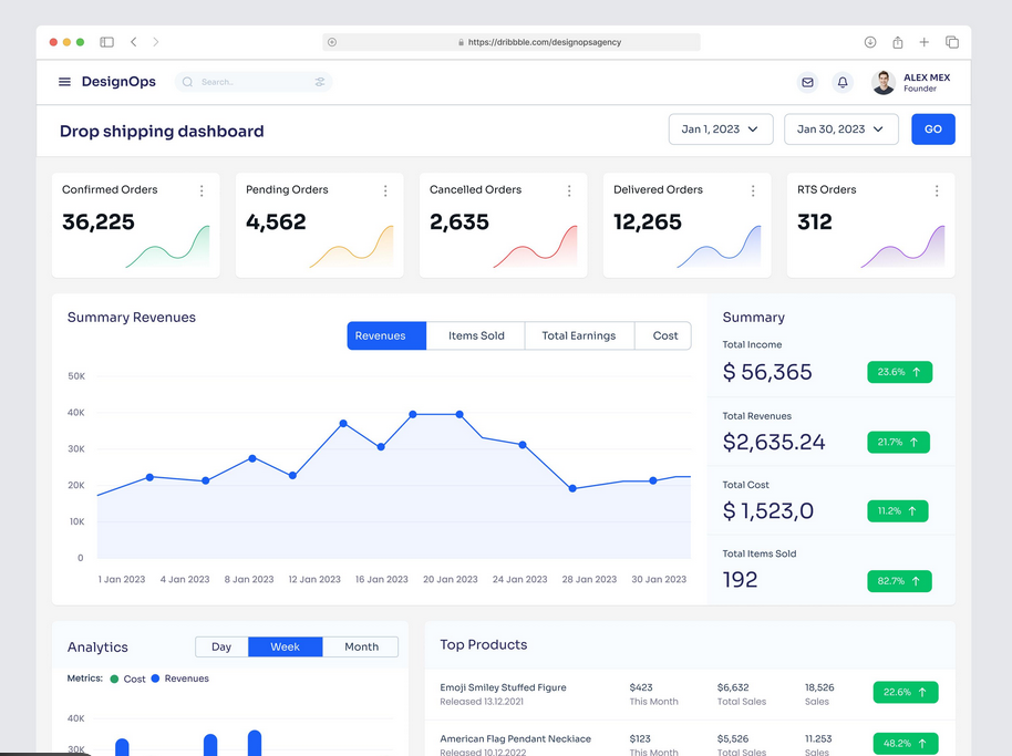 Automated Online Businesses Automated Online Businesses