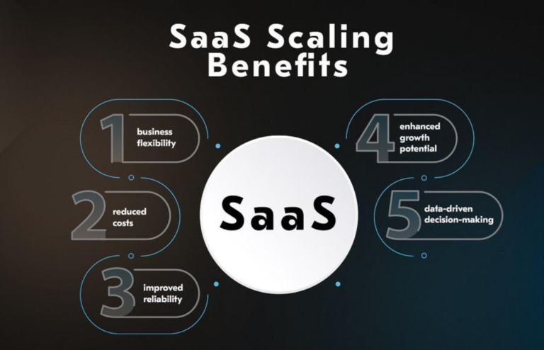 Best Enterprise SaaS Tools for Scaling Business Operations