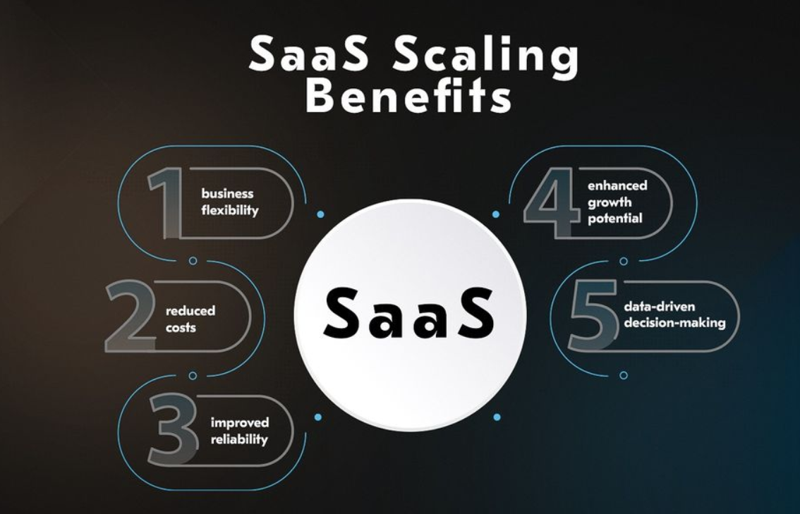 Best Enterprise SaaS Tools for Scaling Business Operations