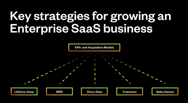 Enterprise SaaS Implementation Step-by-Step Strategy for Success