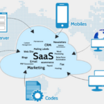 How Cloud Computing Powers Enterprise SaaS Applications