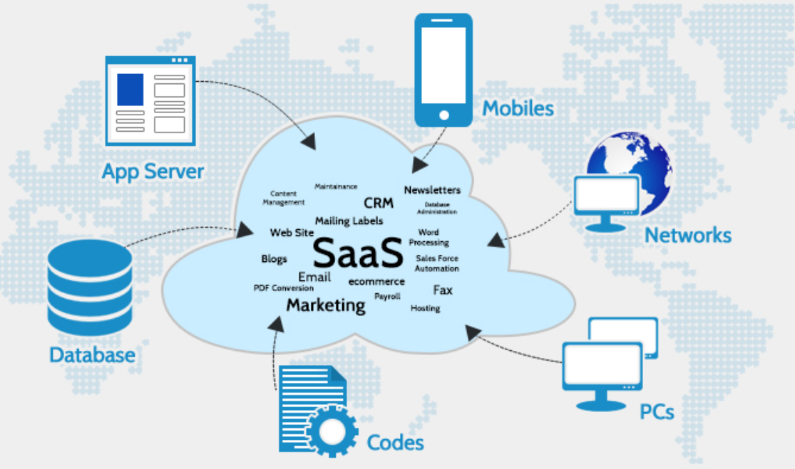 How Cloud Computing Powers Enterprise SaaS Applications