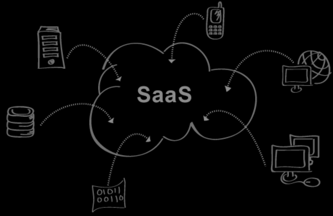 How to Integrate Enterprise SaaS with Existing Business Systems