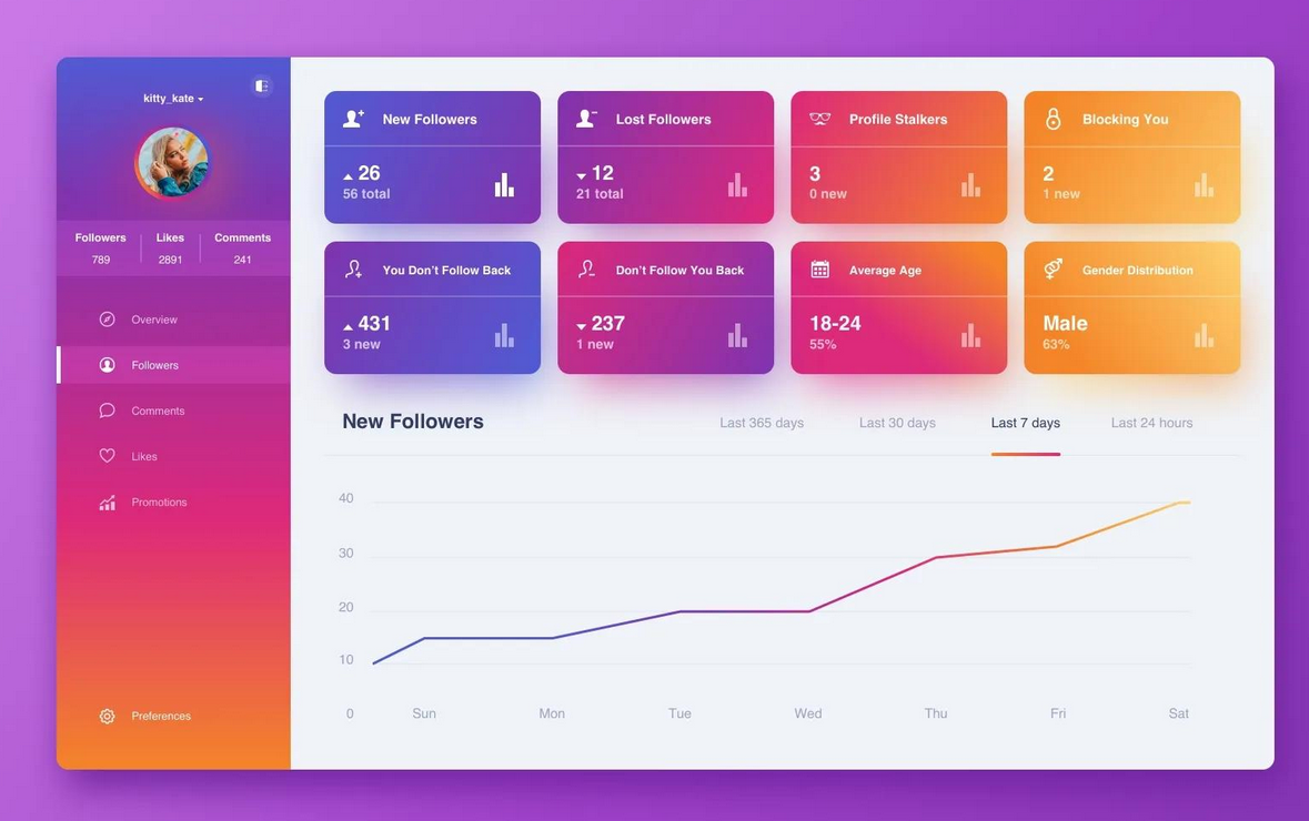 Social Media Theme Pages Social Media Theme Pages