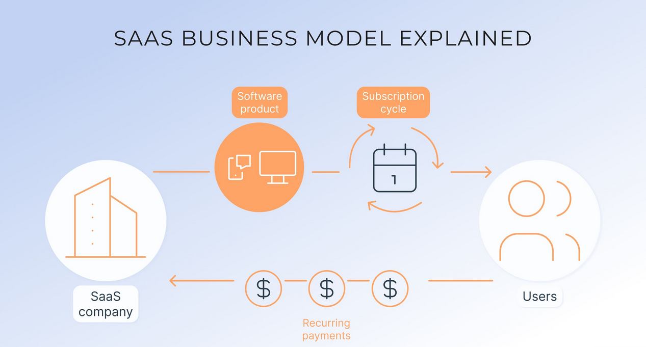What Is Enterprise SaaS A Complete Guide for Modern Businesses